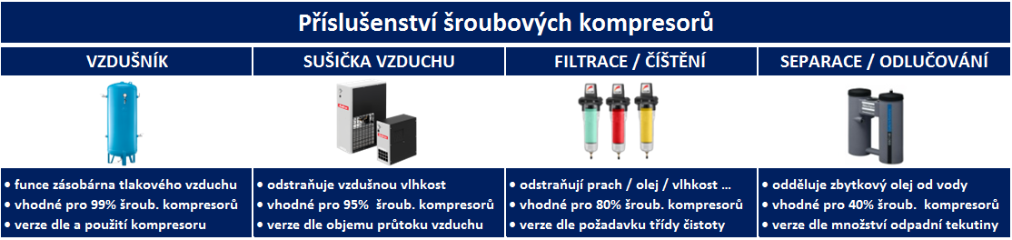 Vzdušník_sušička_filtrace_odlučovač_pro šroubový kompresor